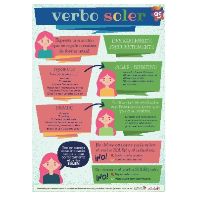 Verb Soler Aprende Con Carmen